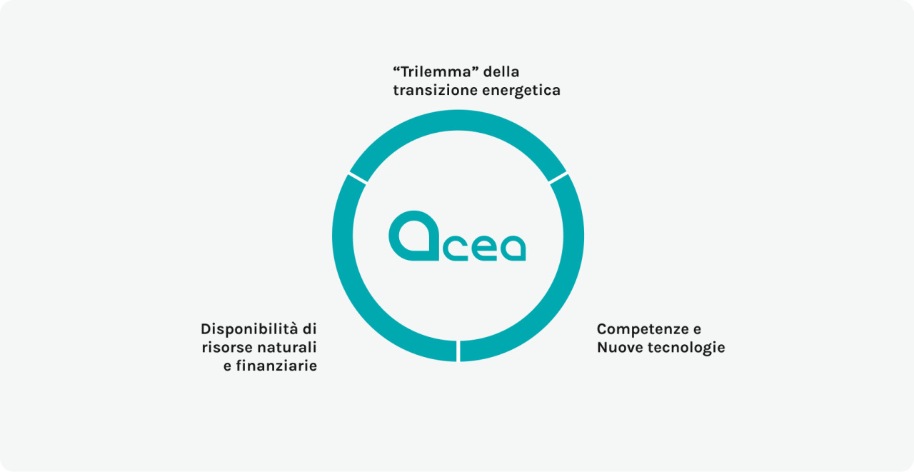 contesto-di-mercato-infografica-3.svg