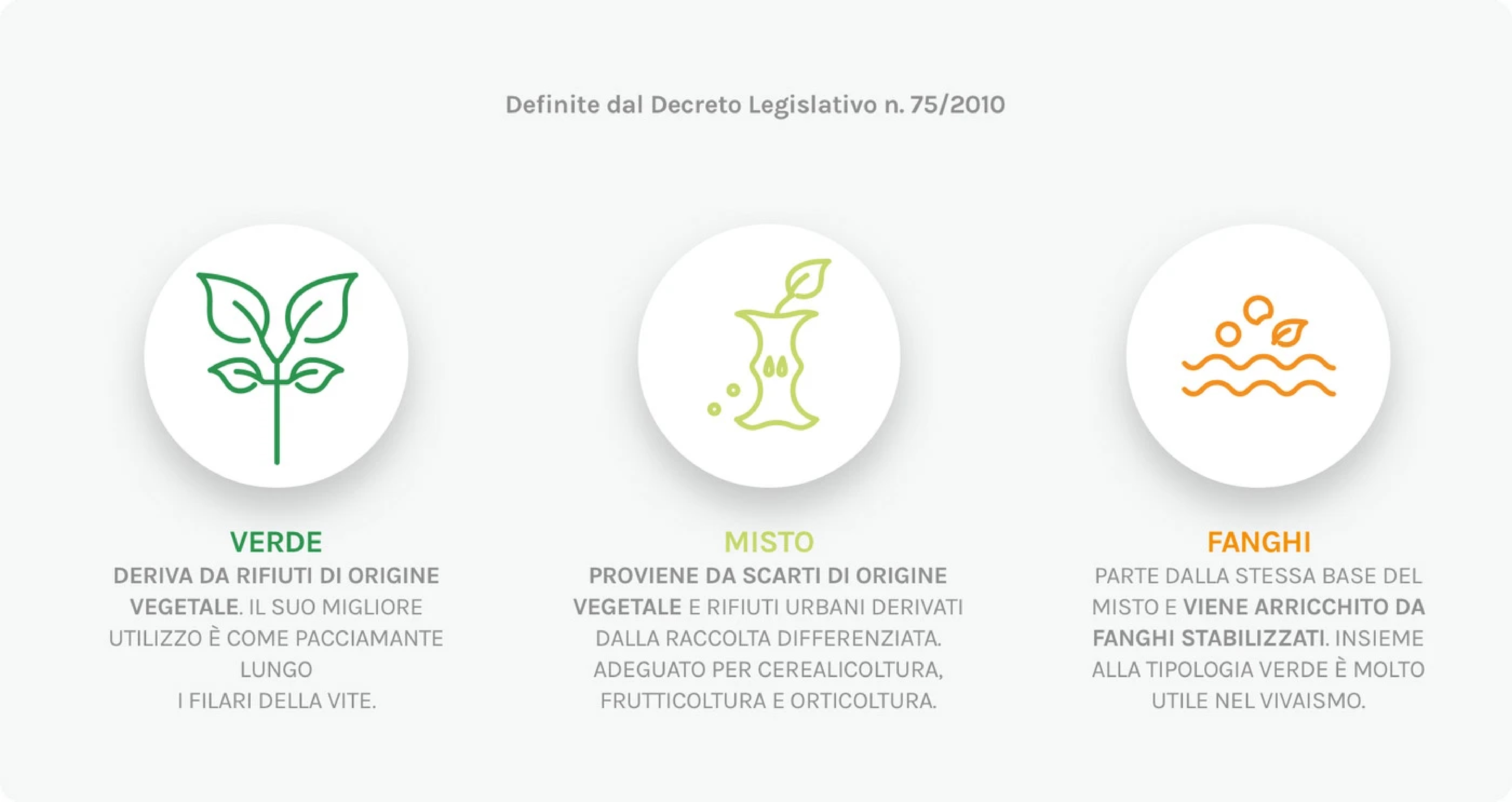 Le principali caratteristiche del compost: verde, misto e fanghi
