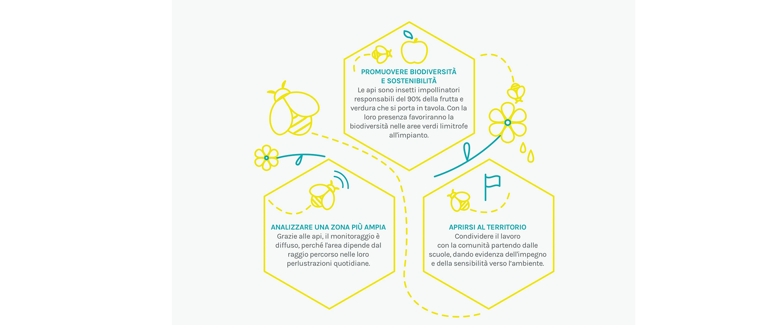 Biomonitoring for biodiversity Biomonitoring for biodiversity